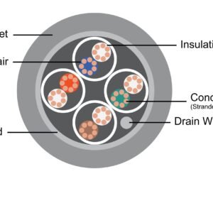 C5e CMR Riser FTP Stranded Shielded 4 Pair 26 AWG Bulk Cable 1000ft package.