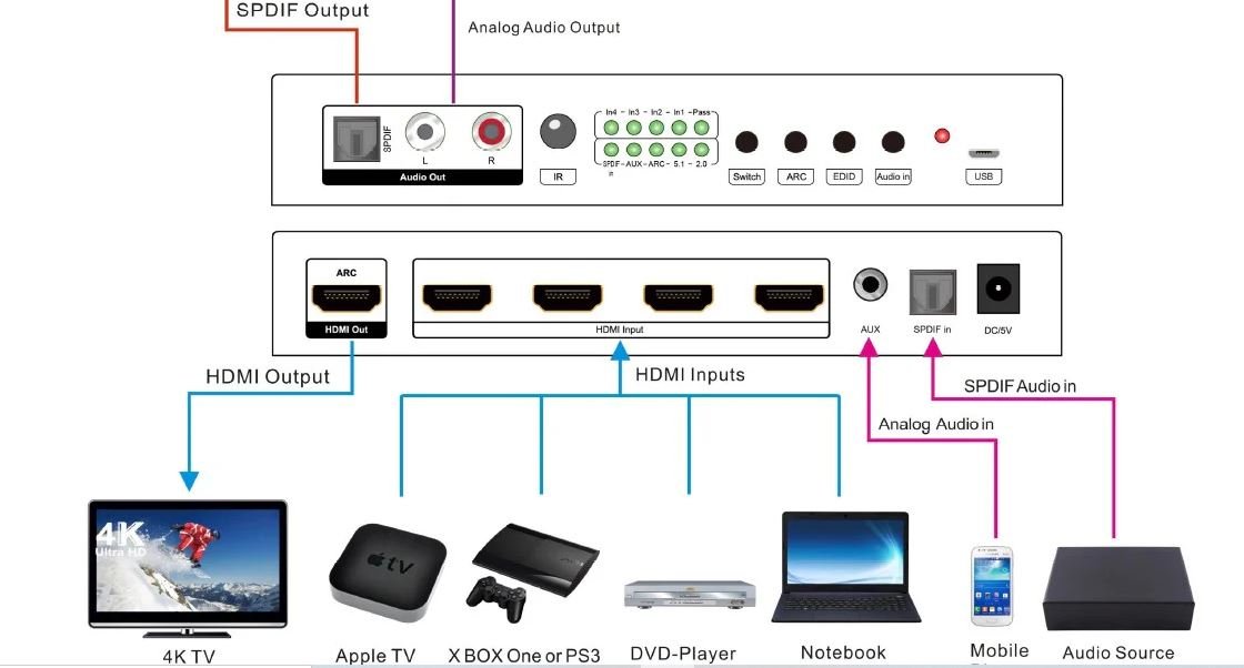 HDMI switch diagram